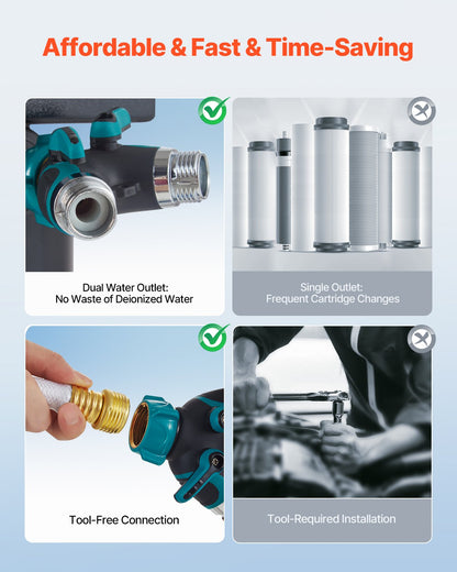 Deionized Water System for Car Wash, Premium Water Deionizer For Car Washing with Integrated TDS Meter, Spotless Water Spot Remover Filter with Dual Outlet Mode, Fit for Cars/RVs/Motorcycles