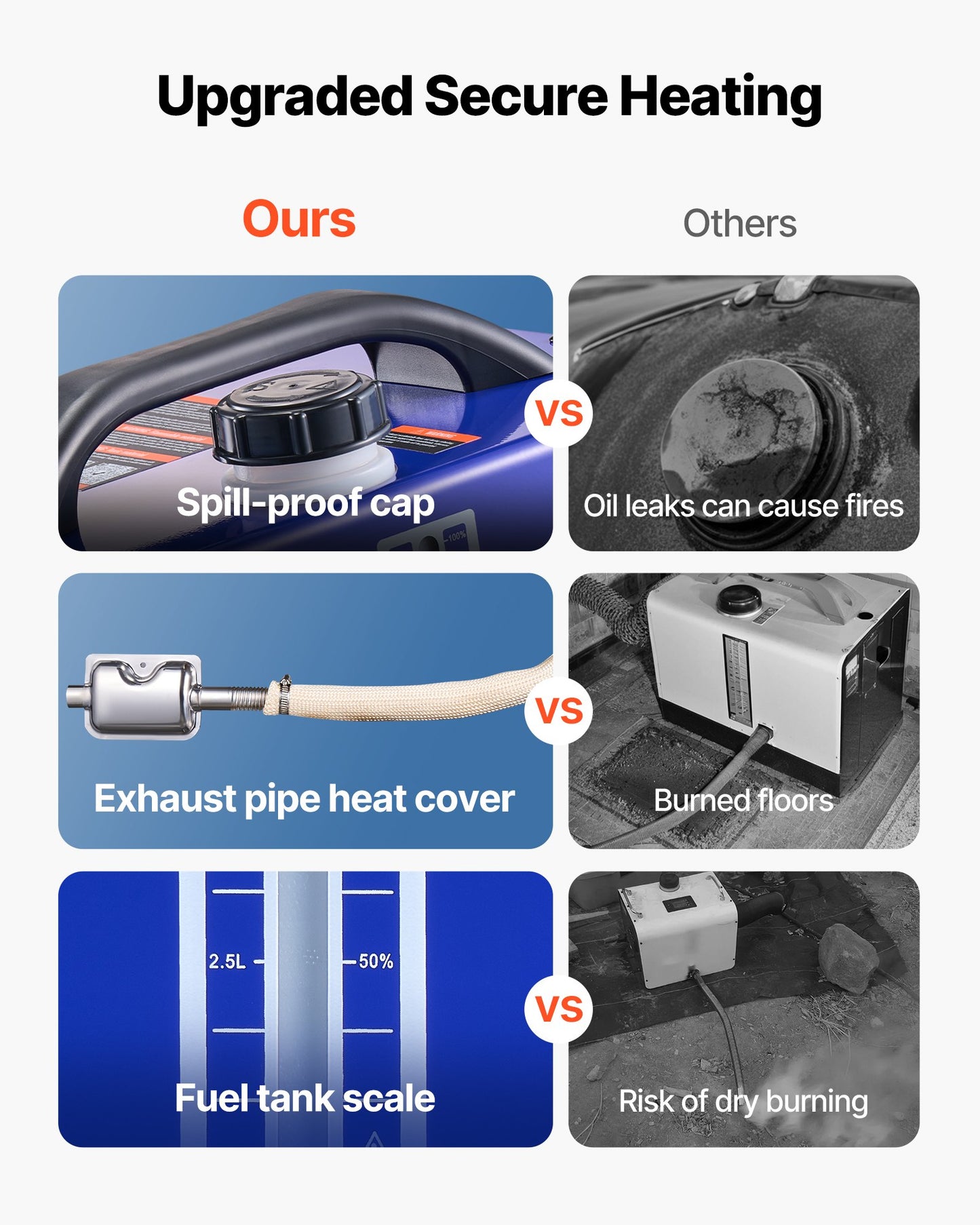 Diesel Heater, 12-24V 8KW, All in One Portable Diesel Air Heater with Remote Control and LCD Display, Fast Heating Low Noise, 5 L Fuel Tank for Vehicles, RVs, Vans, Tractors and Trucks