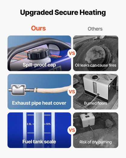 Diesel Heater, 12-24V 8KW, All in One Portable Diesel Air Heater with Remote Control and LCD Display, Fast Heating Low Noise, 5 L Fuel Tank for Vehicles, RVs, Vans, Tractors and Trucks