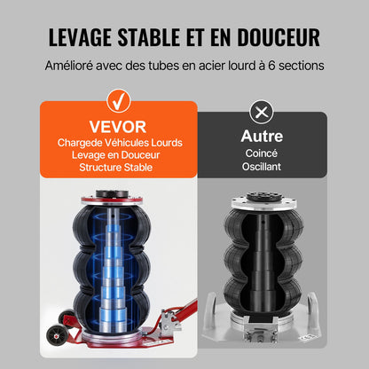 Air Jack, 3 Ton/3000 kg Triple Bag Air Jack, Airbag Jack with Six Steel Pipes, Lift up to 44.9 cm, 3-5 s Fast Lifting Pneumatic Jack, with Adjustable Long Handle for Cars, Garages, Repair (Red)