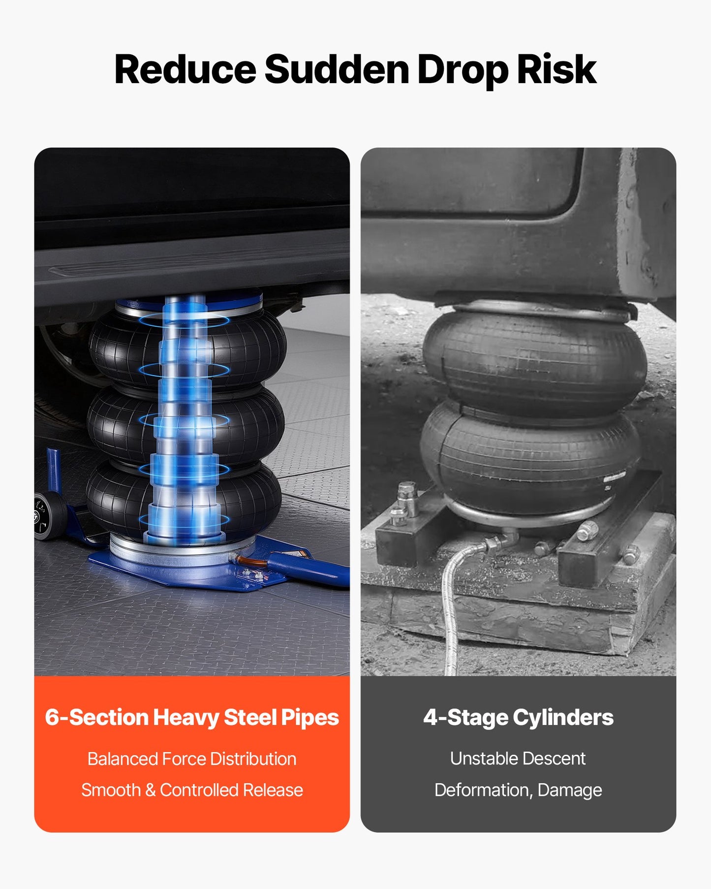 Air Jack, 3 Ton Triple Bag Air Jack, Airbag with Six Steel Pipes, Lift Up to 450 mm, 1-6 s Fast Lifting Pneumatic with Long Handle & Rubber Pad for Cars, SUVs, Pickup Trucks Repair, Garages