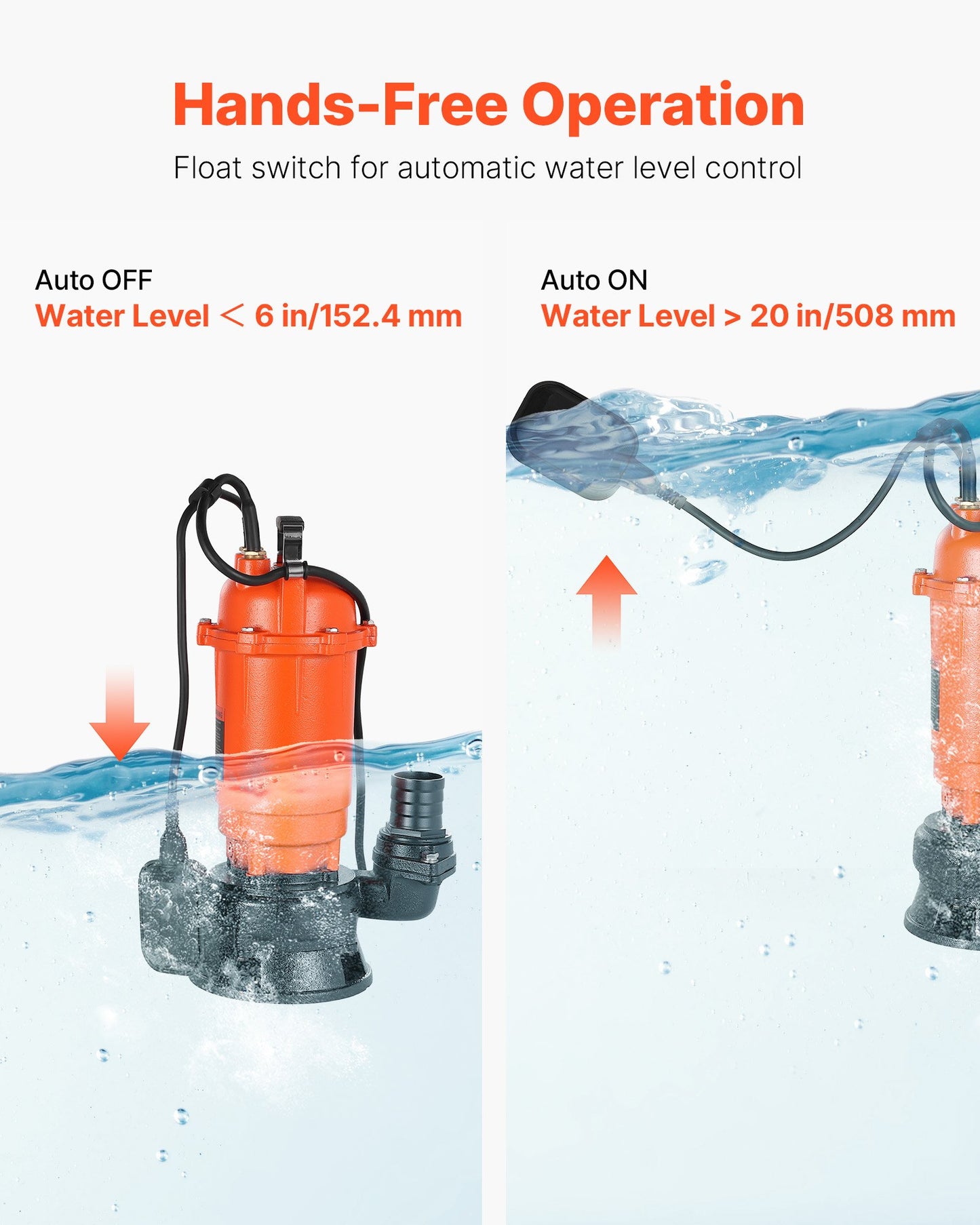 1500W dränkbar avloppspump, 22800 l/h, dränkbar avloppspump i gjutjärn med automatisk flottörbrytare, 18 m maxlyft, dränerar smutsigt rent vatten, för pooler, trädgårdar, dammar, översvämmade områden