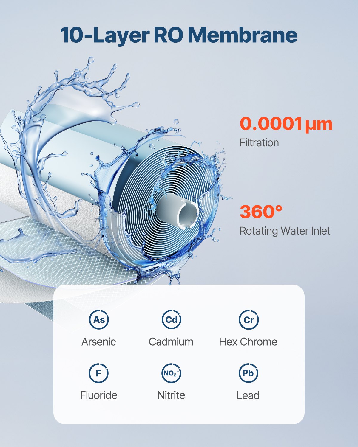 Reverse Osmosis System, 600 GPD 10-stage Reverse Osmosis Water Filter Replacement, RO Filter Cartridge for 24 Months, Reduces Lead & Chlorine, Compatible with SS-004 Under Sink Water Filter