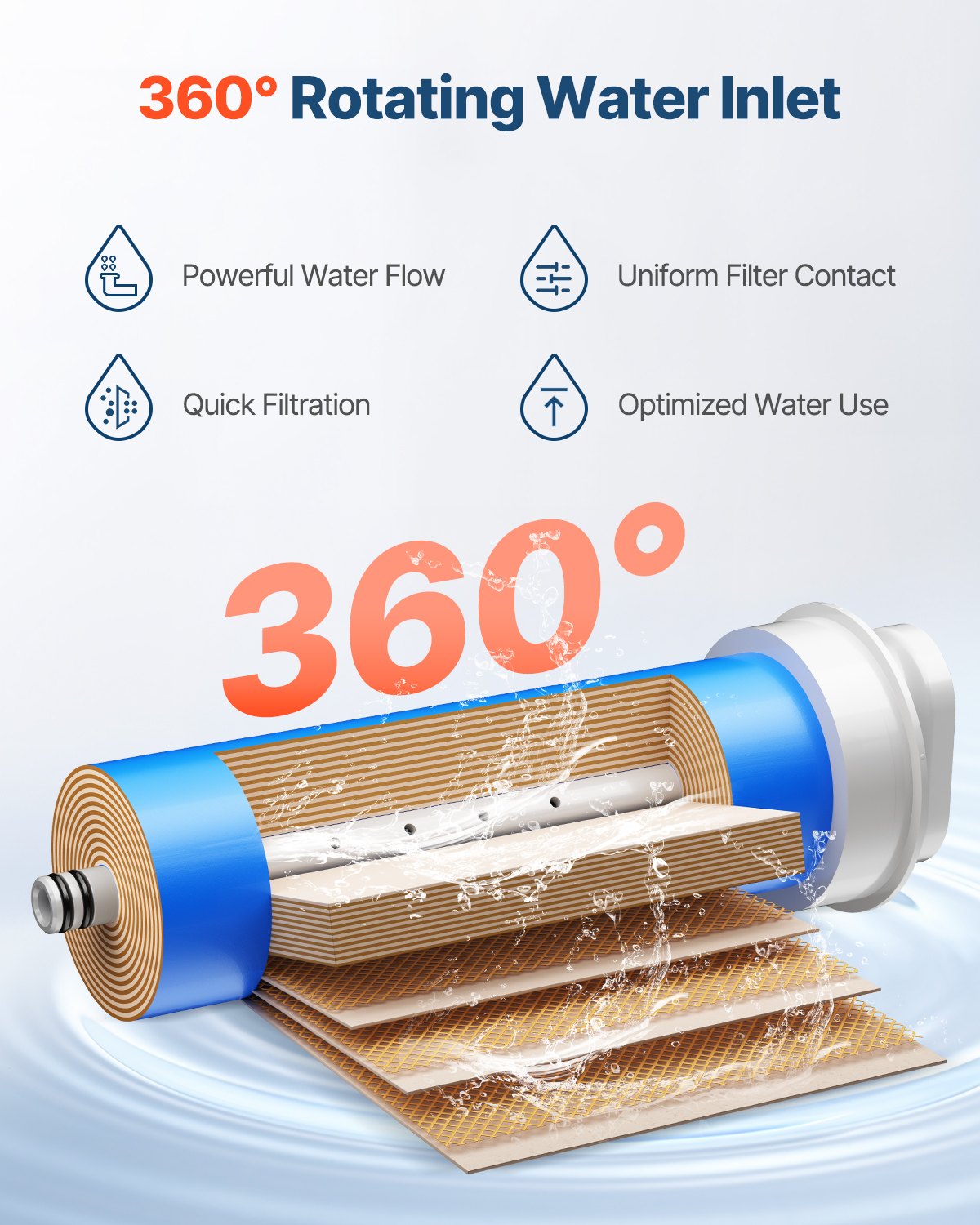 Reverse Osmosis System, 600 GPD 10-stage Reverse Osmosis Water Filter Replacement, RO Filter Cartridge for 24 Months, Reduces Lead & Chlorine, Compatible with SS-004 Under Sink Water Filter