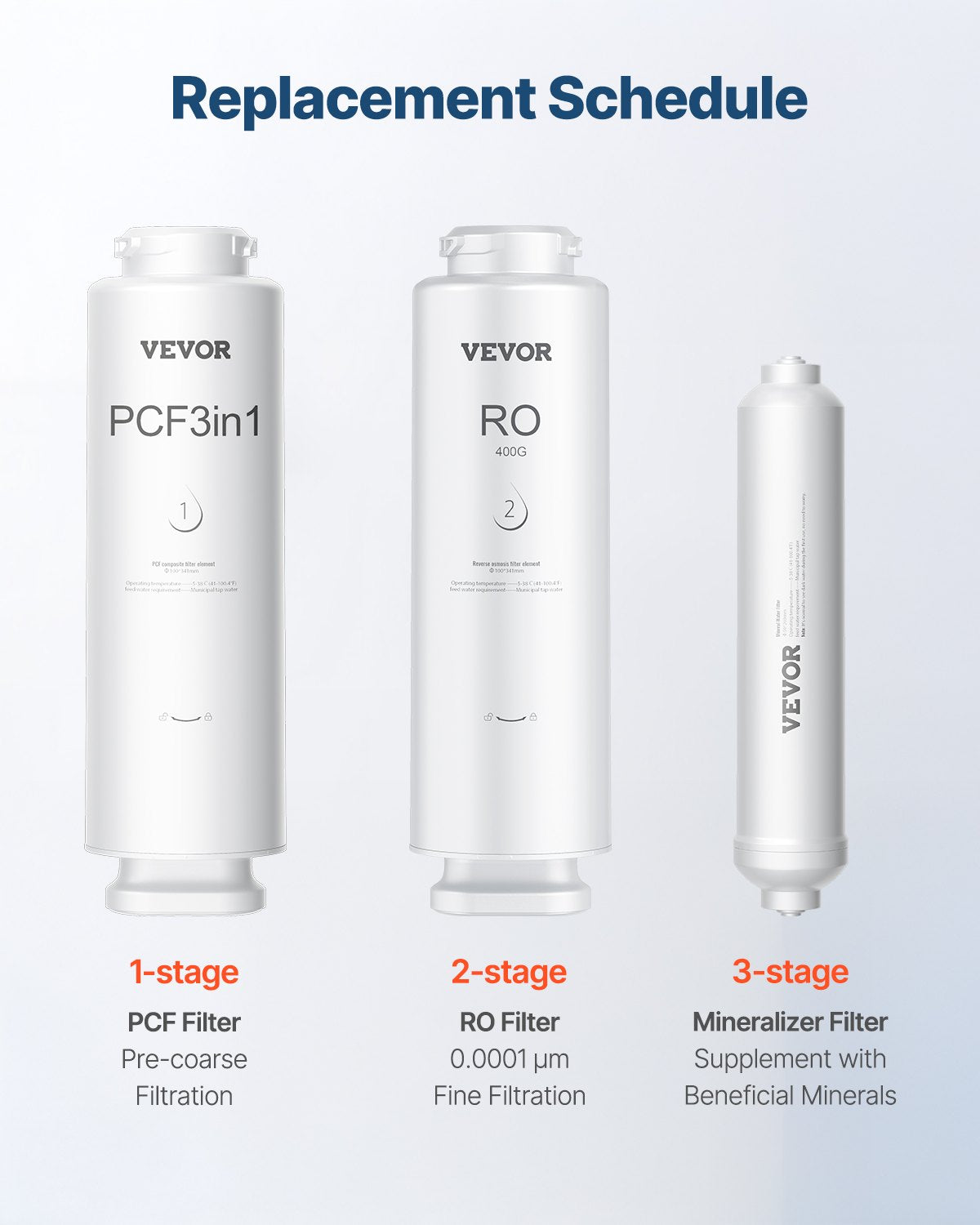 Remineraliseringsfilter, 1100 gallon remineraliseringsvattenfilterbyte, 1/4" snabbkoppling mineralfilter, återställer viktiga mineraler för vattenrenare, vattenfiltersystem under diskbänken