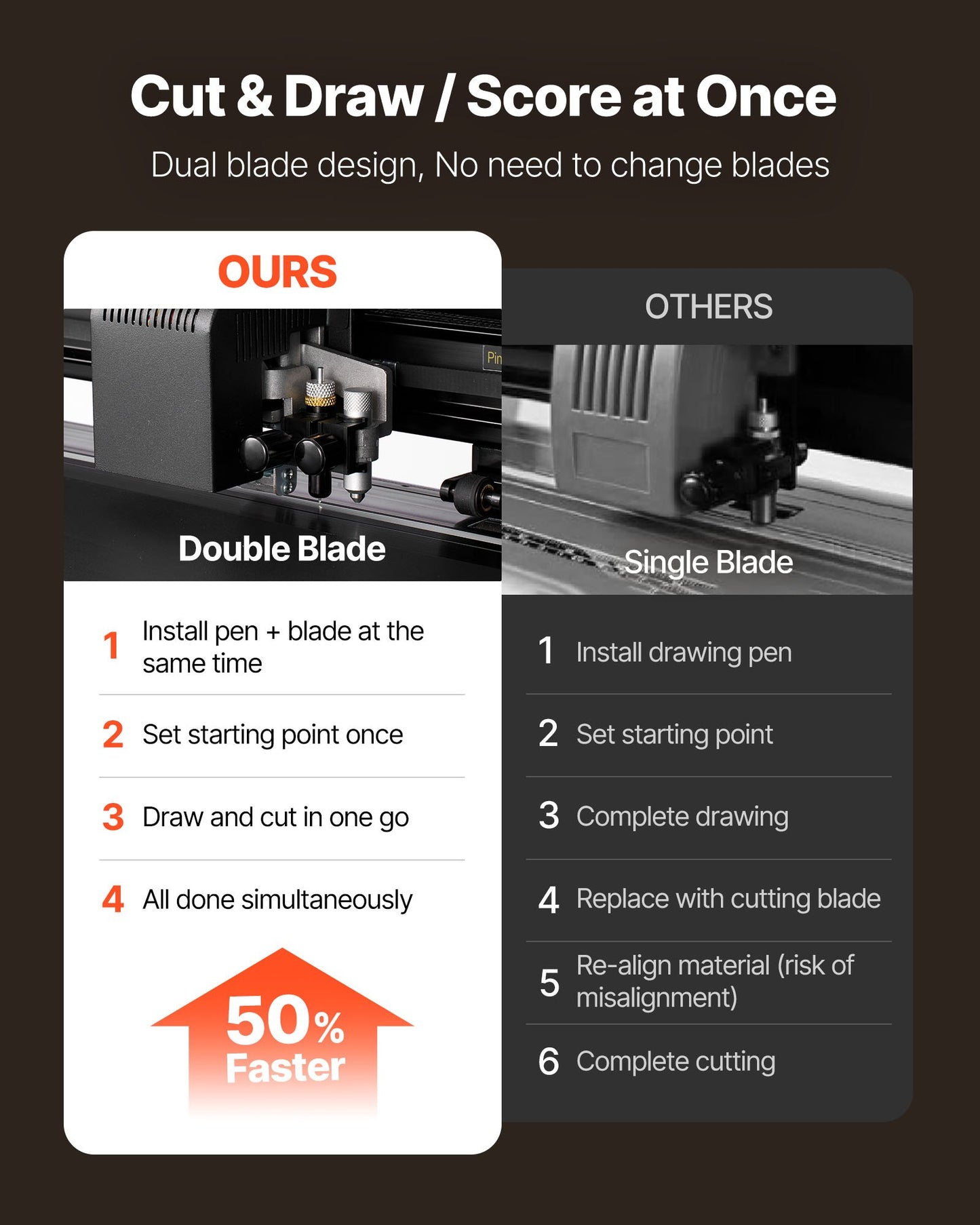 Vinyl Cutter Machine, 1350 mm Max Feed Width, Dual Blades, Adjustable Force and Speed, LED Display, Vinyl Plotter Cutter Printer with Signmaster Software for Compatible with Windows and macOS