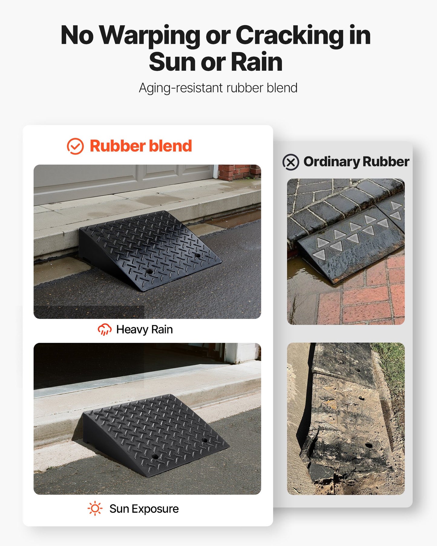 Driveway Curb Ramp, 3.175 Tons Load Capacity, 17.8 cm Rise Height Heavy Duty Curbside Bridge Ramp with Drainage Tank for Wheelchairs, Strollers, Motorcycles, Cars, Lawn Mowers & Trailers, 2 Pack