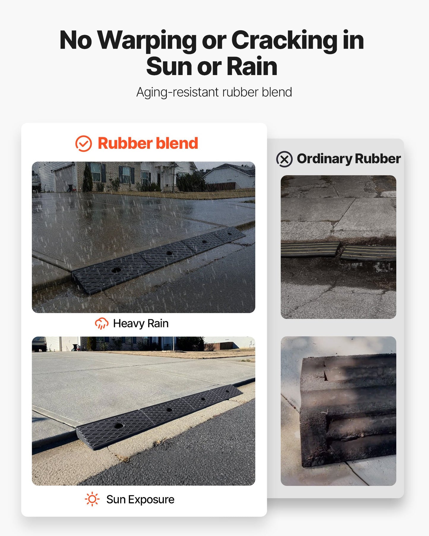 Rubber Curb Ramp, 15 Tons Load Capacity, 50.8 mm Rise Height Heavy Duty Rubber Threshold Ramp with Drainage Tank for Wheelchairs, Strollers, Motorcycles, Cars, Lawn Mowers & Trailers, 2 Pack