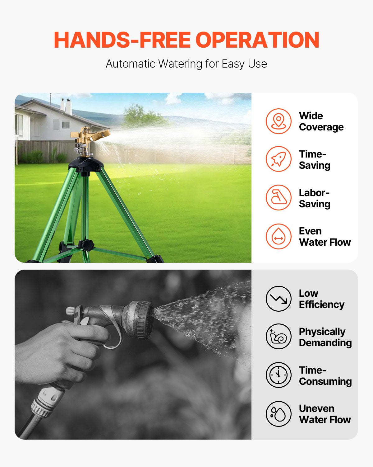 Impact Sprinkler on Tripod Base, 2 Packs, Heavy Duty Tripod Sprinklers with Brass Head & G3/4" Connector, 360 Degree Large Area Irrigation Sprinkler, Adjustable Heights Sprinkler for Yard