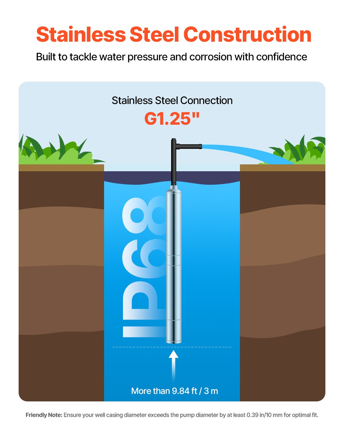 Dränkbar djupbrunnspump, 750 W uteffekt, 230 V, 100 l/min flöde, 75 m (246 fot) tryckhöjd, med 20 m (65,62 fot) sladd, vattenpump i rostfritt stål, för industriell bevattning och hemmabruk, IP68 vattentät klass