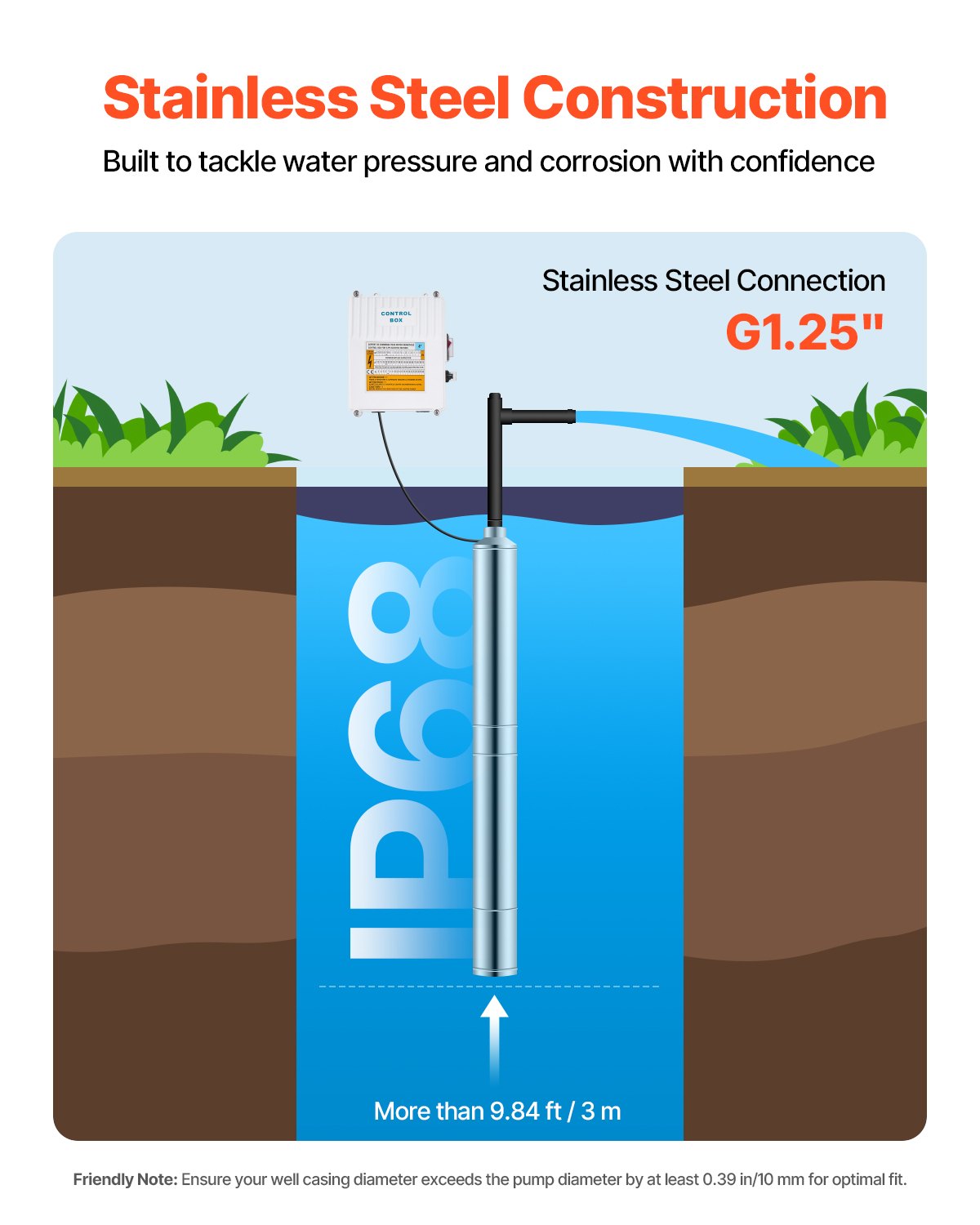 Dränkbar djupbrunnspump, 550 W uteffekt, 230 V, 100 L/min flöde, 53 m (174 ft) tryckhöjd, med 20 m (65,62 ft) sladd, extern kontrollbox, vattenpump i rostfritt stål, för industriell bevattning och hemmabruk, IP68