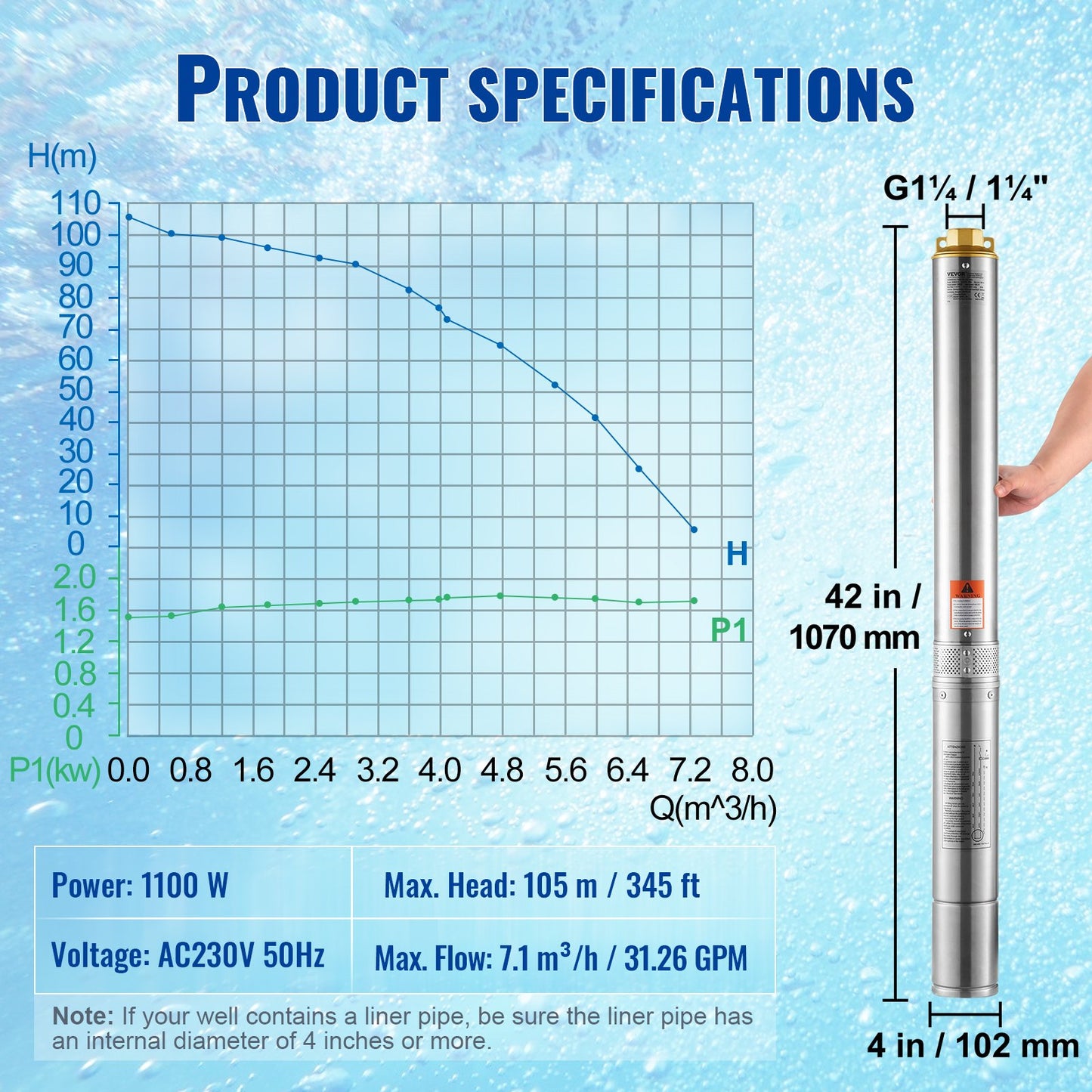 Deep Well Submersible Pump, 1100W 230V 50Hz, 7.1 m³/h Max Flow 105 m Max Head with 19.4 m Electric Cord, Stainless Steel Water Pumps for Industrial Irrigation and Home Use, IP68 Waterproof Grade