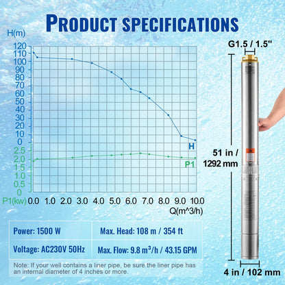 Deep Well Submersible Pump, 2HP/1500W 230V/50Hz, 9.8 m³/h Flow 108 m Head, with 9.1 m Electric Cord, Stainless Steel Water Pumps for Industrial, Irrigation & Home Use, IP68 Waterproof Grade
