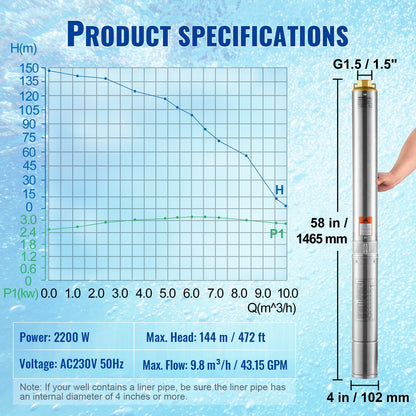 Deep Well Submersible Pump, 2200W 230V, 9.8 m³/h Flow 144 m Head, with 19.4 m Cord & External Control Box, Stainless Steel Water Pumps for Industrial Irrigation and Home Use, IP68 Waterproof