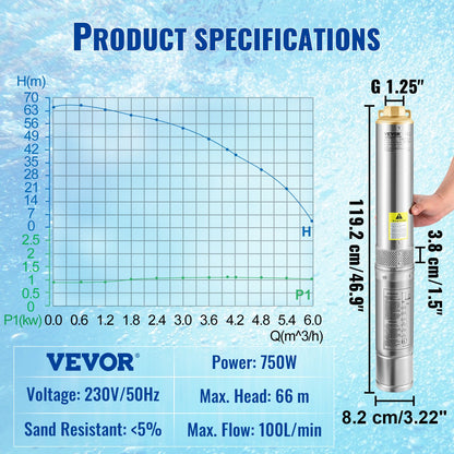 Deep Well Submersible Pump, 750W 230V/50Hz, 100L/min 66 m Head Sand Resistant <5%, 20 m Electric Cord, 7.6 cm Stainless Steel Water Pumps for Industrial, Irrigation & Home Use, IP68 Waterproof