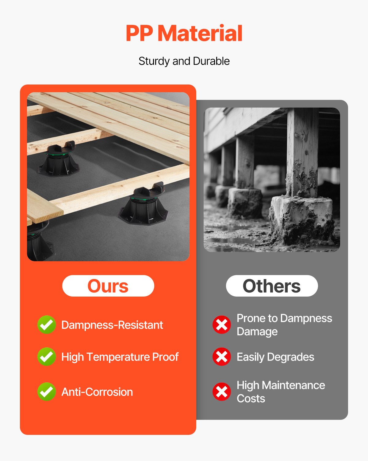 Däckblock 8 st, 997,90 kg lastkapacitet, däckstöd, plastpiedestal, höjbar 90–118 mm, höjdjusterbar bodfundament för trä, betong, metall