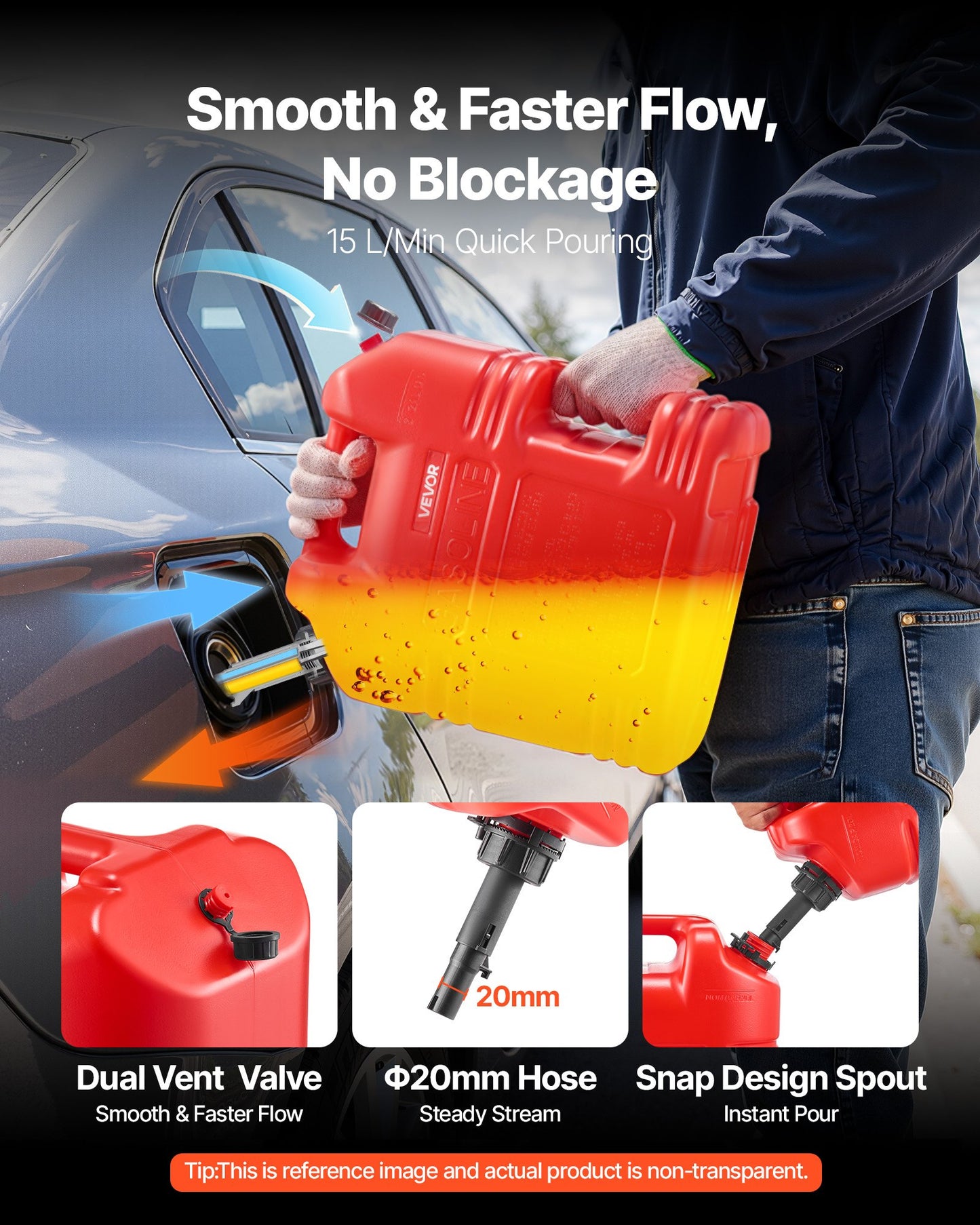 Bränslebehållare, 19 l, bensintank med pip och genomskinlig skala, 15 l/min maxflödeshastighet, säker och läckagesäker, bärbar platt vätskebehållare för de flesta bilar, motorcyklar, ATV, UTV, röd, 2-pack