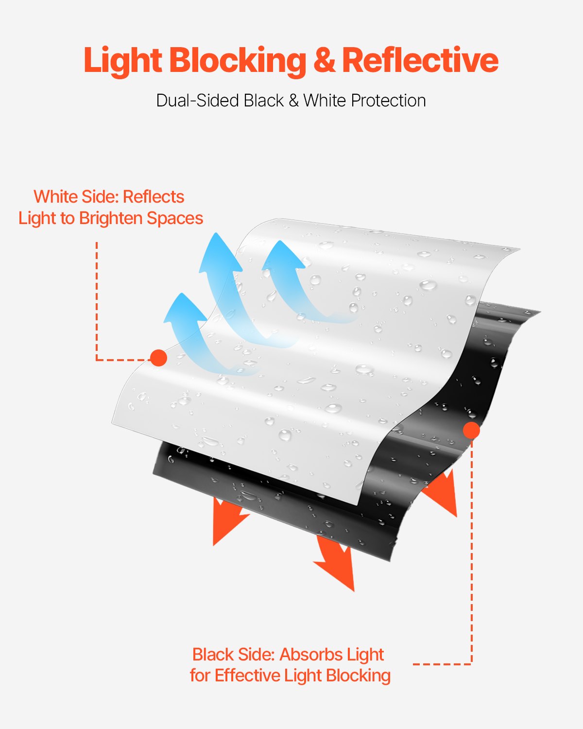 10 Mil Plastic Sheeting Heavy Duty 10' x 100', Thick Plastic Sheeting Roll, Plastic Drop Cloth Painters Tarp Covering for Crawl Space Vapor Barrier, Black and White Double-Sided, Multi-Purpose