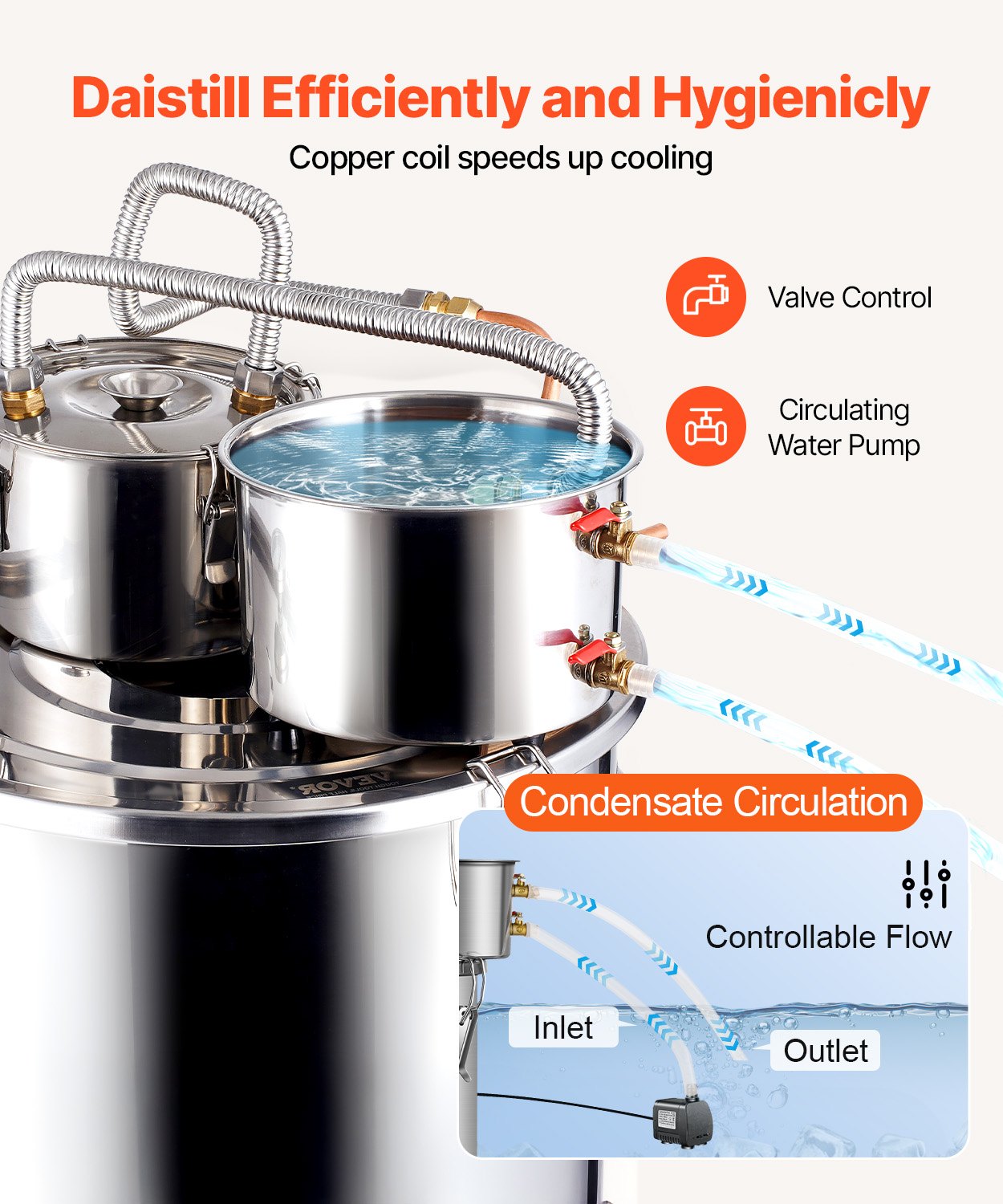 Alkoholdestillator, 13,2 gal / 50 l vattenalkoholdestilleri i rostfritt stål med kopparspiral för snabb kylning, dubbelkondensordestillerisats med sekundär destillation, för vin, whisky, brandy, silver