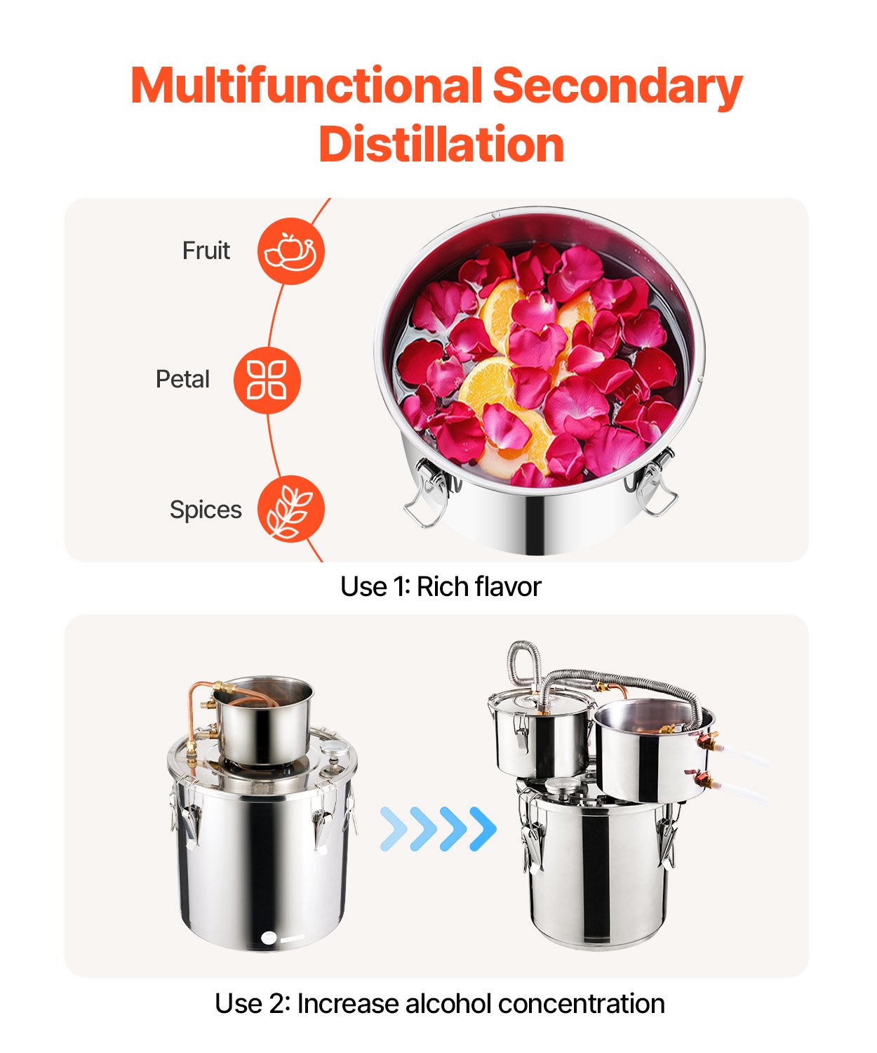 Alcohol Still, 3 Gal / 11.4 L Stainless Steel Water Alcohol Distiller with Copper Coil for Fast Cooling, Dual Condenser Distiller Kit with Secondary Distillation, for Wine Whisky Brandy, Silver