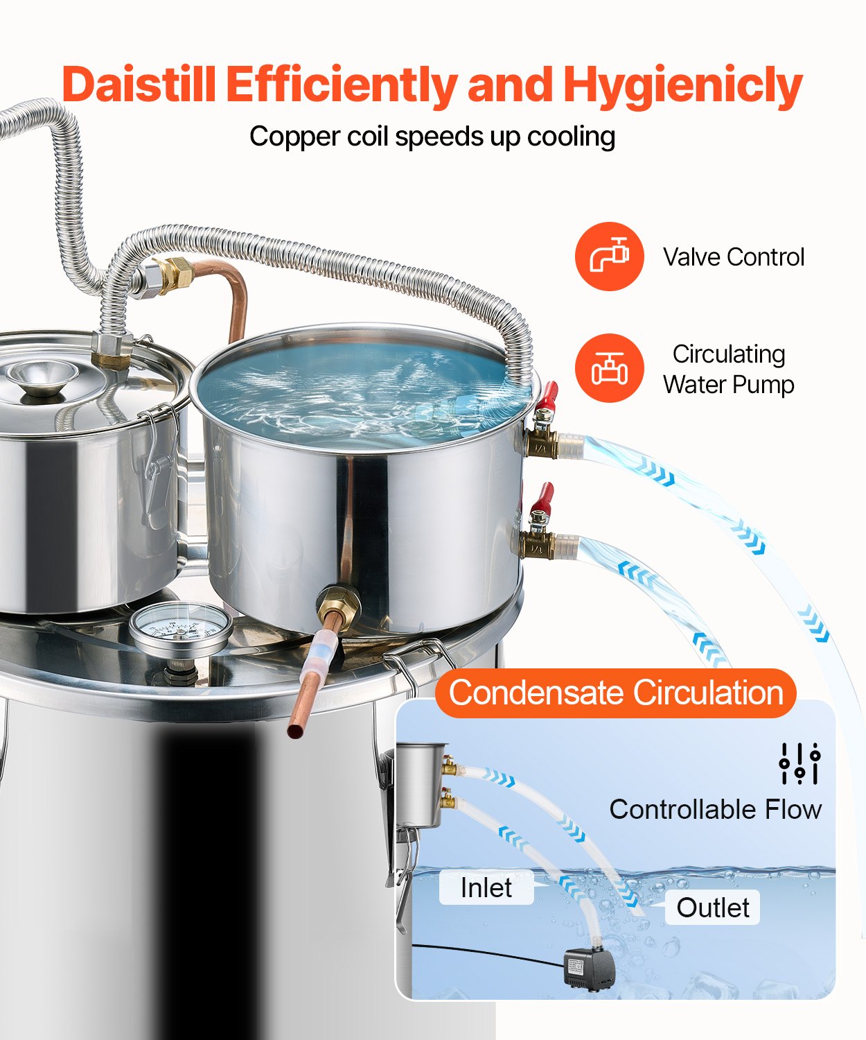 Alcohol Still, 8 Gal / 30 L Stainless Steel Water Alcohol Distiller with Copper Coil for Fast Cooling, Dual Condenser Distiller Kit with Secondary Distillation, for Wine Whisky Brandy, Silver