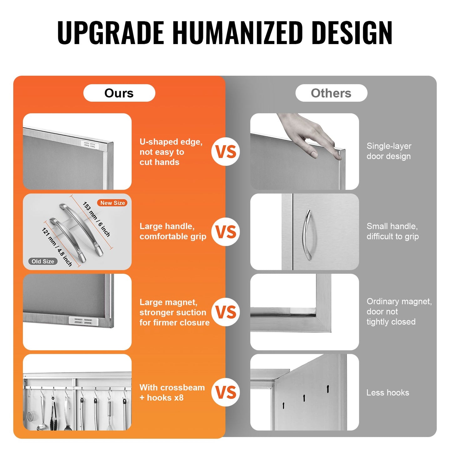 BBQ Access Door, 990x660 mm Double Outdoor Kitchen Door, Stainless Steel Flush Mount Door, Wall Vertical Door with Handles and Hooks, for BBQ Island, Grilling Station, Outside Cabinet