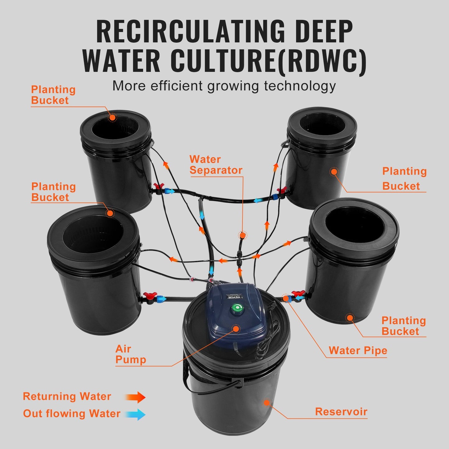 RDWC Hydroponics System Recirculating Deep Water Culture 4 Buckets 18.9 L