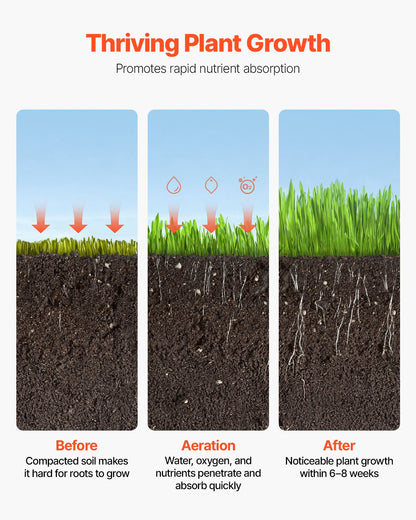 Rolling Lawn Aerator, 18-inch Heavy-Duty Manual Rolling Aerator Lawn with Detachable Handle and 27 Iron Spikes, Rolling Lawn Aeration Tool for Garden Patio Yard Compacted Soils and Lawns, Black