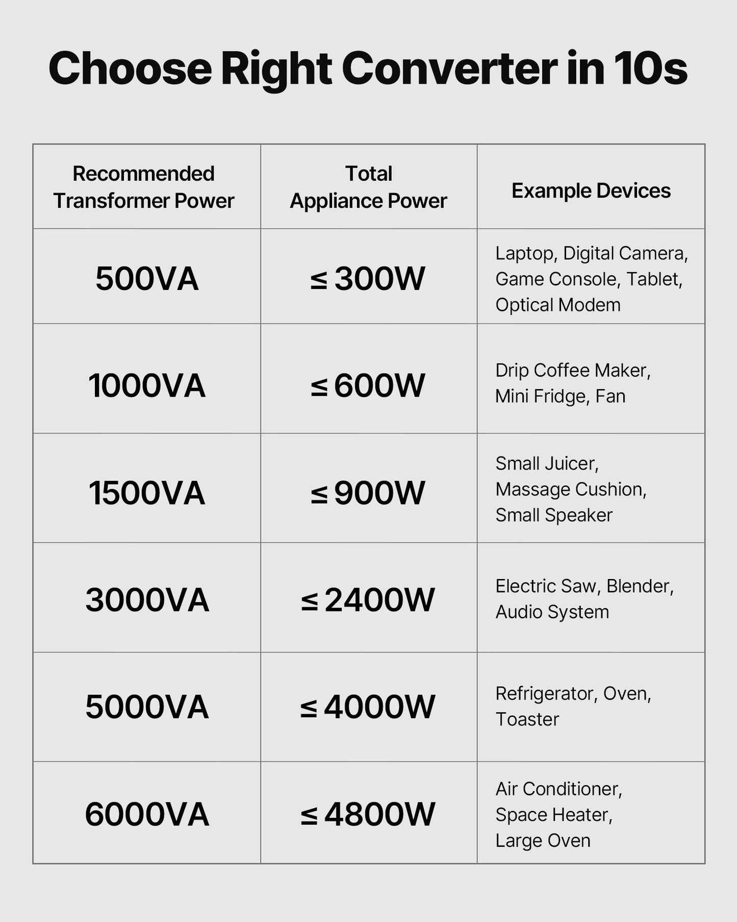 Spänningsomvandlare, 500VA, Kraftig upp-/nedtransformator, Omvandlare från 110V till 220V och 220V till 110V, med amerikanskt uttag, EU-uttag, nätsladd, kretsbrytarskydd