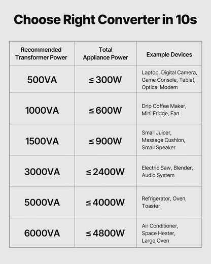 Spänningsomvandlare, 500VA, Kraftig upp-/nedtransformator, Omvandlare från 110V till 220V och 220V till 110V, med amerikanskt uttag, EU-uttag, nätsladd, kretsbrytarskydd