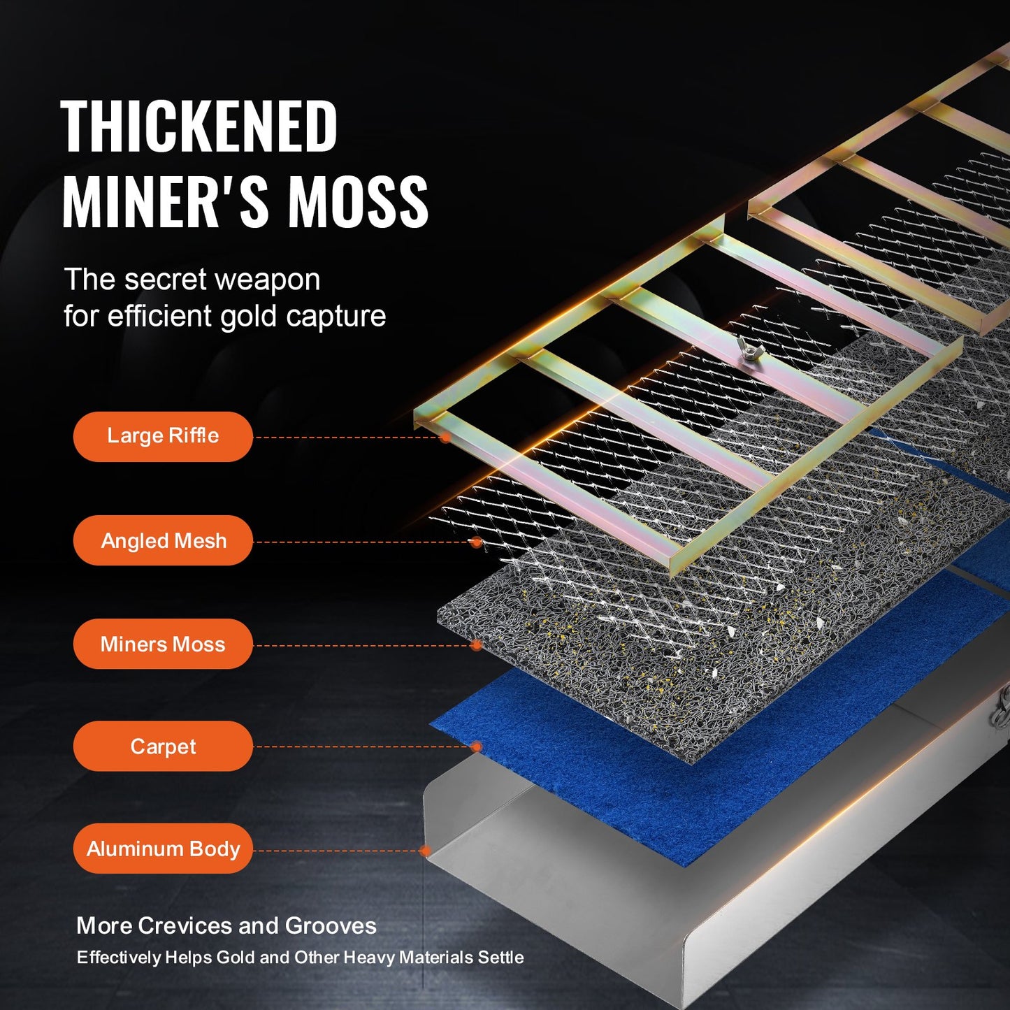 Gold Panning Kit With Sluice Box, 127 cm Aluminum Gold Mining Equipment, 23 PCS Gold Prospecting Kit with Gold Pan, Classifier Screen, Separating Magnet, Drawstring Backpack and Accessories