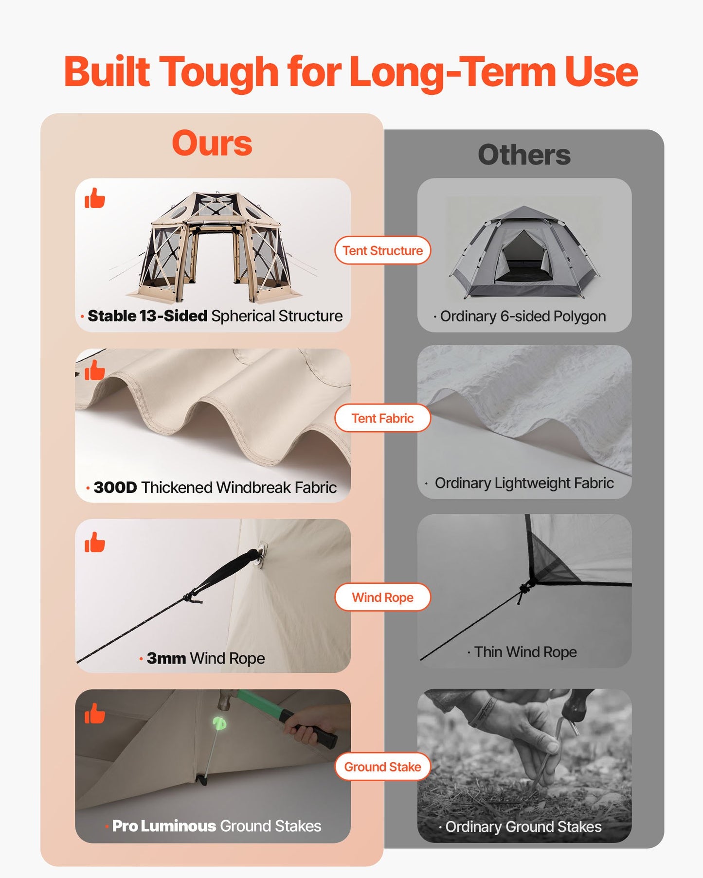 Pop up Gazebo Screen Tent, 3.6x3.6 m, 13-Sided Spherical Camping Canopy Tent with Removable Top & Carry Bag, Quick-Set & Bite-Proof, Screen House Sun Shelter for 8-10 Persons, Beige