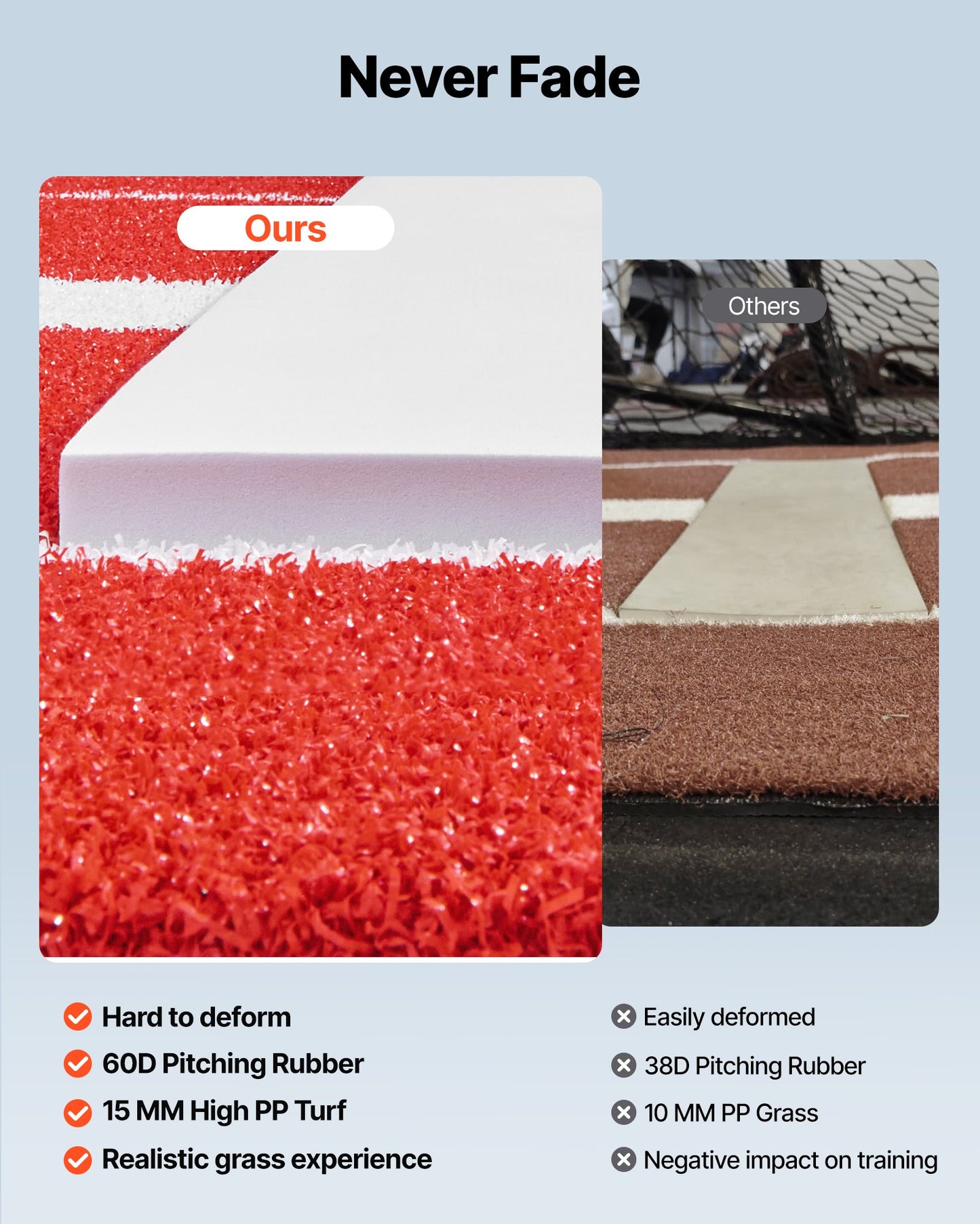 Softbollmatta, 305x92 cm basebollgummihög, antiblekningsgräs och halkfri skumbaksida, bärbart träningshjälpmedel, fastpitch-utrustning för kastare inomhus- och utomhusträning, röd