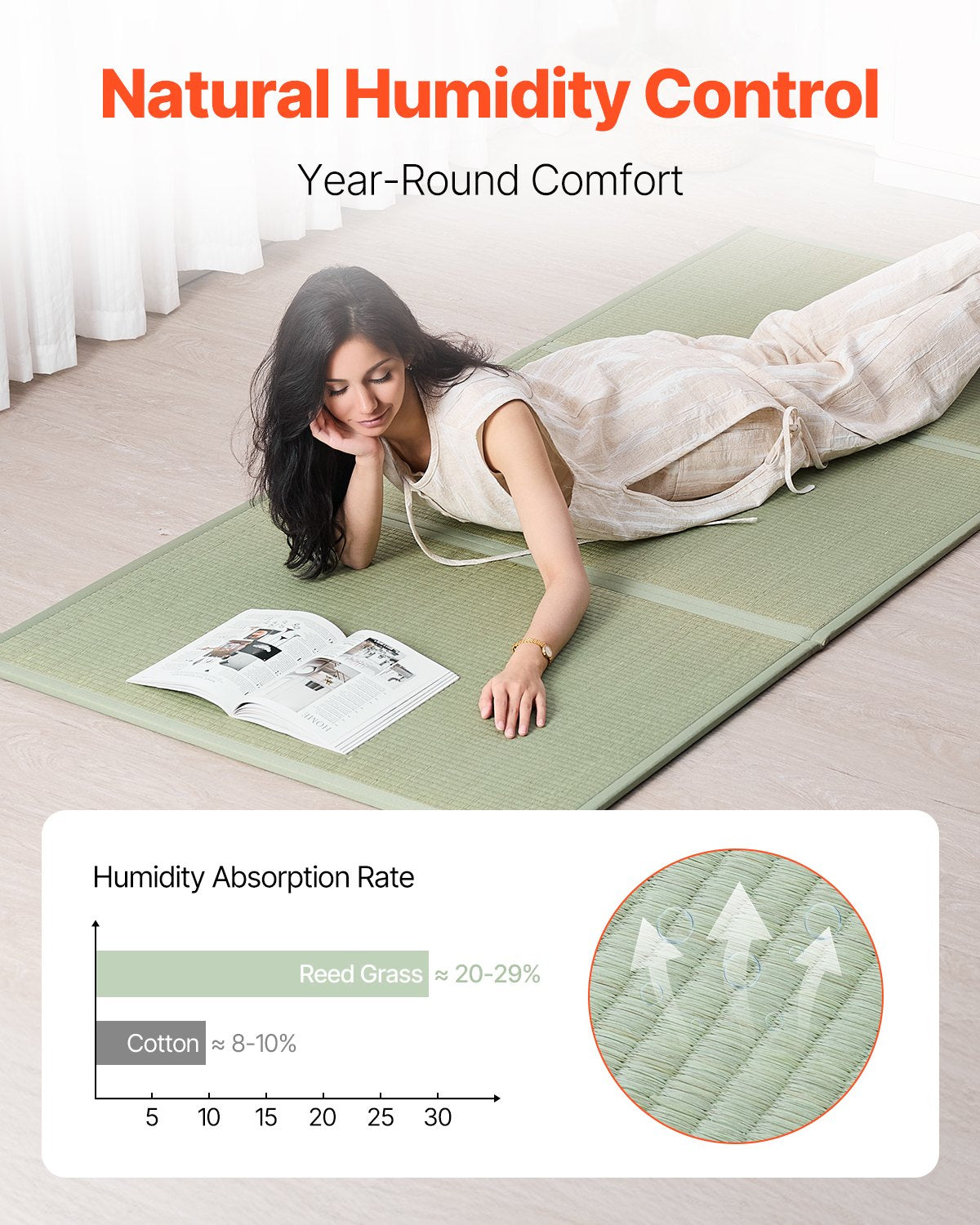 Japanese Tatami Mat, Twin Size Foldable Japanese Tatami Mattress( Natural Rush Grass), Japanese Floor Mattress with Non-Slip Backing & Fresh Scent, Futon Mattress for Sleeping Meditation Yoga