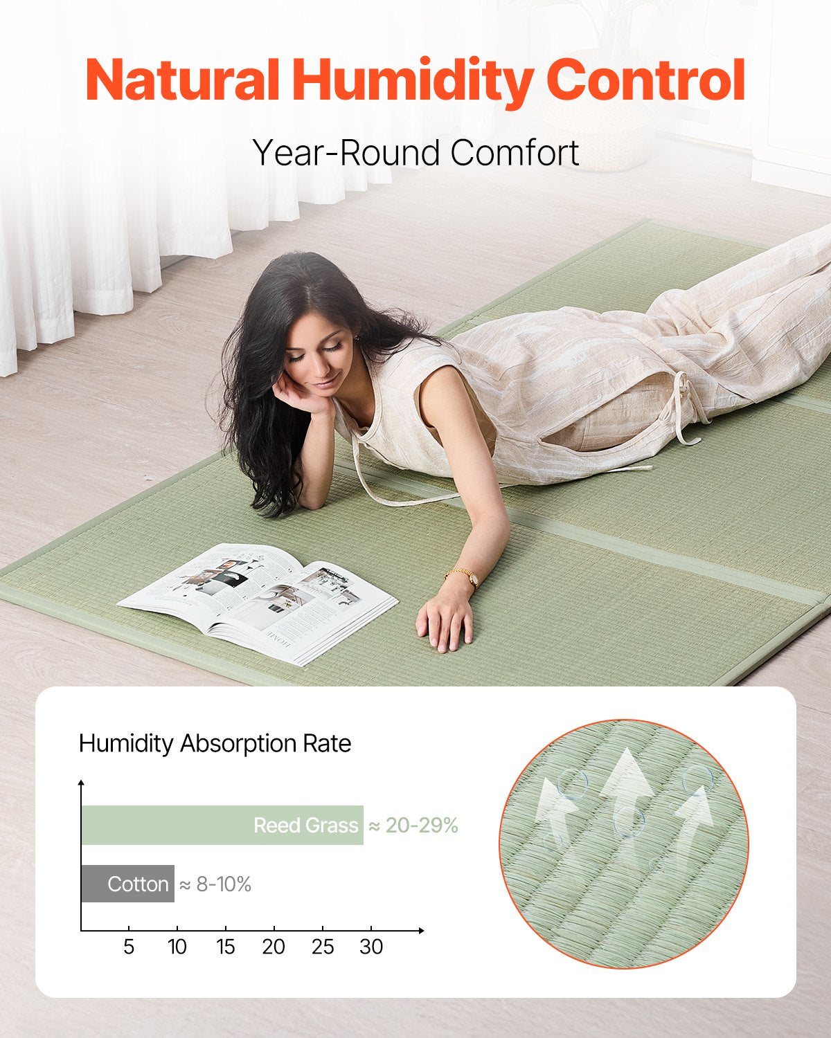 Japanese Tatami Mat, Queen Size Foldable Japanese Tatami Mattress( Natural Rush Grass), Japanese Floor Mattress with Non-Slip Backing & Fresh Scent, Futon Mattress for Sleeping Meditation Yoga