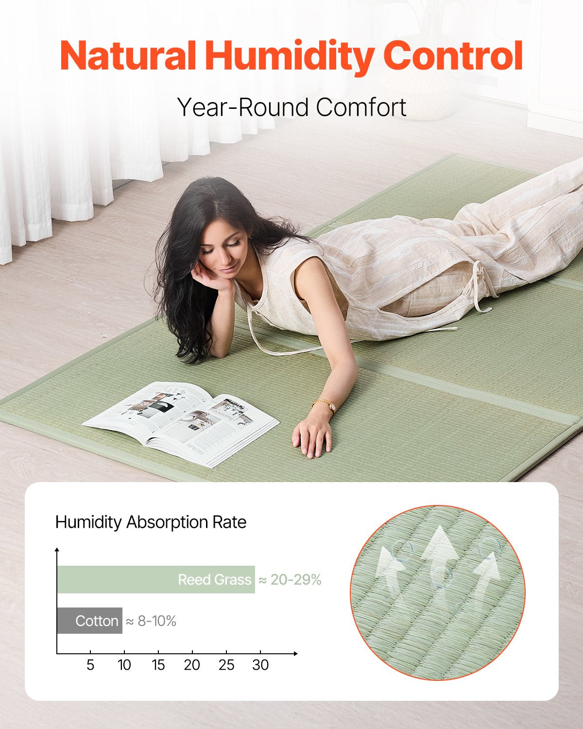Japanese Tatami Mat, King Size Foldable Japanese Tatami Mattress( Natural Rush Grass), Japanese Floor Mattress with Backing & Fresh Scent, Futon Mattress for Sleeping Meditation Yoga
