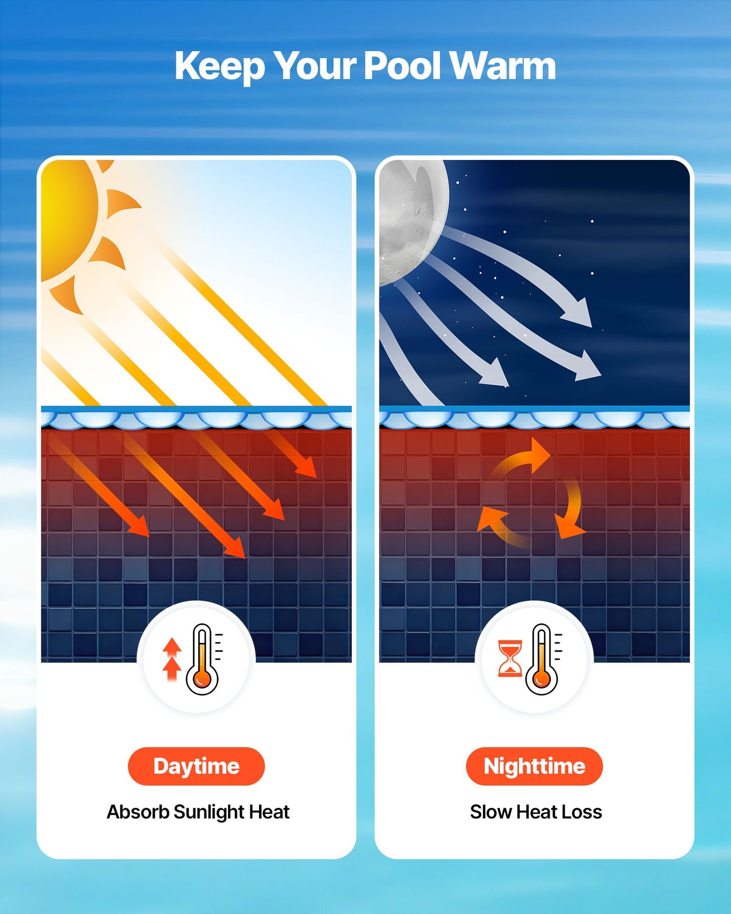 Solar Pool Cover, 5.49m Round Pool Bubble Cover, 12 Mil Pools Solar Blanket with Bubble & PE Material, Daytime Heat Absorption, Nighttime Heat Retention, Heat Retaining Solars Covers, Blue