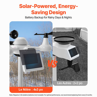 7-i-1 Wi-Fi väderstation, 19,1 cm (7,5 tum) färgskärm, väderstation för hemmabruk inomhus/utomhus, med solcellsbaserad trådlös utomhussensor, larm, för temperatur, luftfuktighet, vindhastighet/riktning, regn