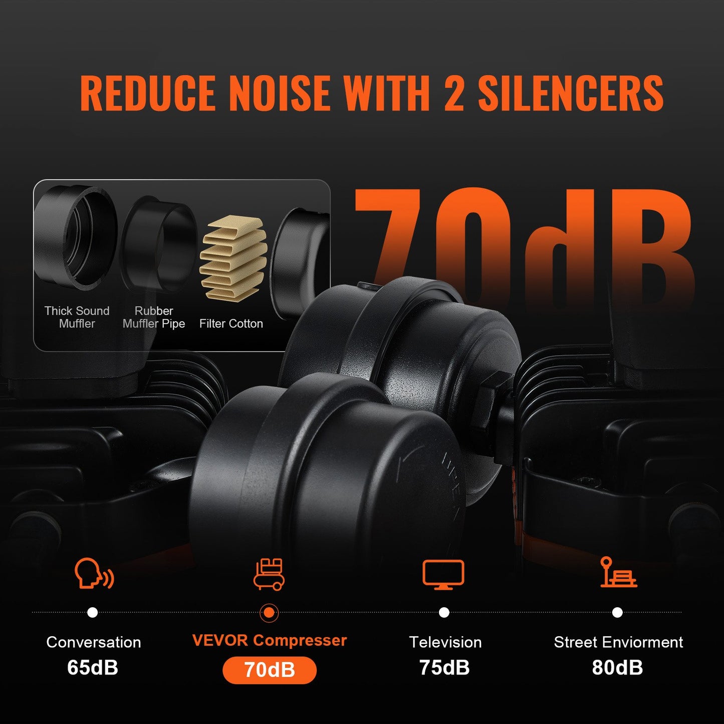 Luftkompressor 23,8 l 1450 W 3,35 CFM vid 90 PSI 70 dB Ultratyst Oljefri