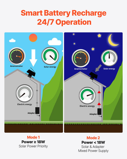 Roof Attic Exhaust Fan, 42W Smart Solar Roof Ventilation Fan with Thermostat, Remote Control, 2800 CFM Airflow Built-in Brushless DC Motor for Cooling