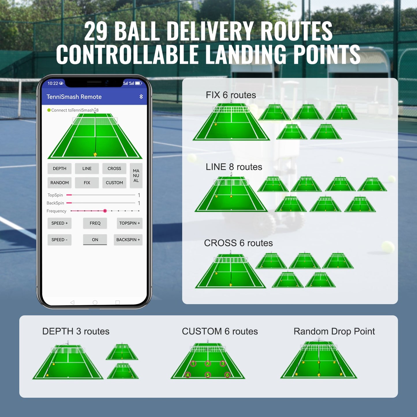 Tennisbollmaskin, automatisk bärbar tennisbollkastare, tennisträningskastare för 150 bollar, 5 motorer med multiläge, 2+ timmars speltid, uppladdningsbart batteri, app-fjärrkontroll
