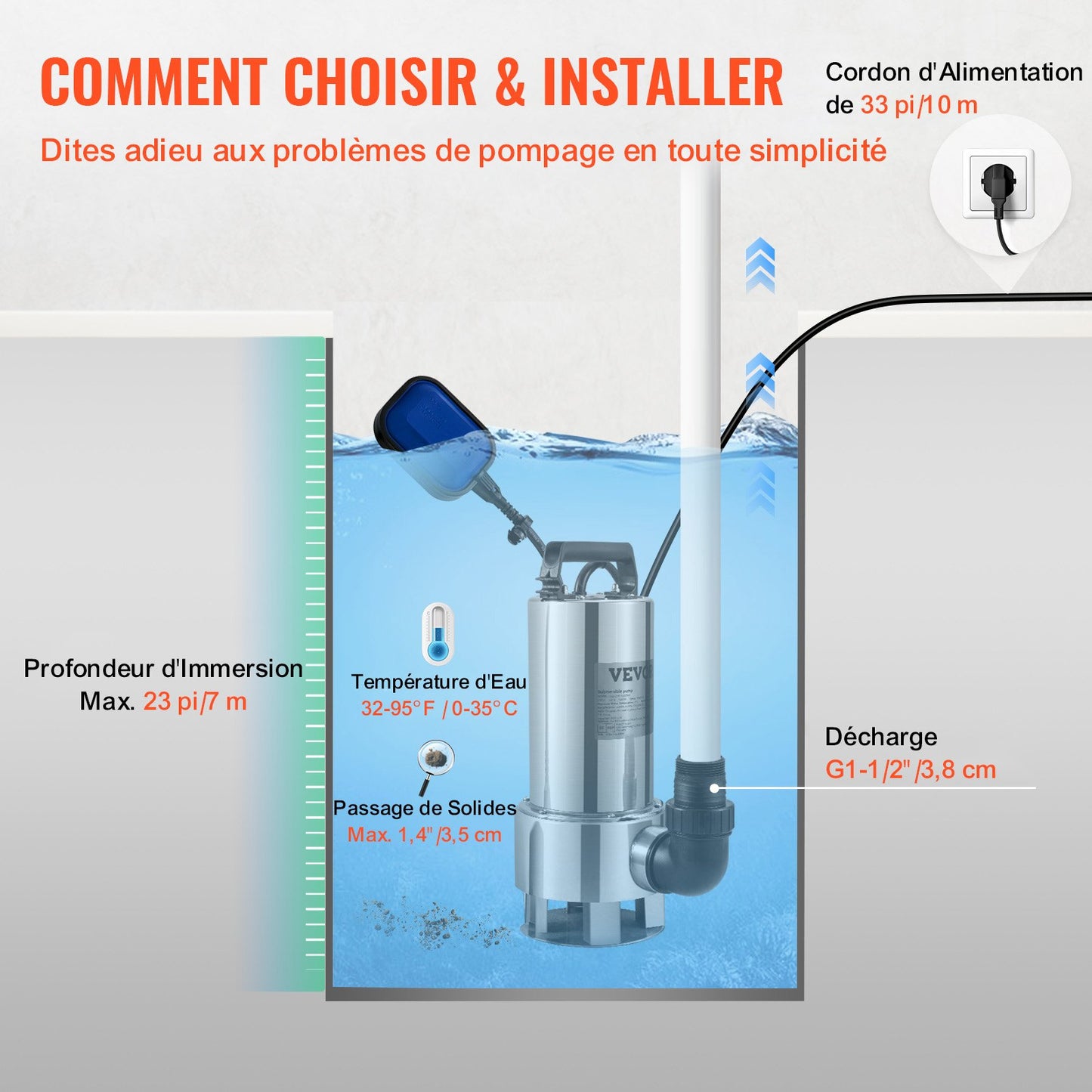 Dränkbar vattenpump, 1300W 20000L/h, med 10 m sladd och automatisk flottörbrytare, rostfritt stål och gjutjärn för smutsiga eller rena, tomma trädgårdsdammar, simbassänger, bubbelpooler