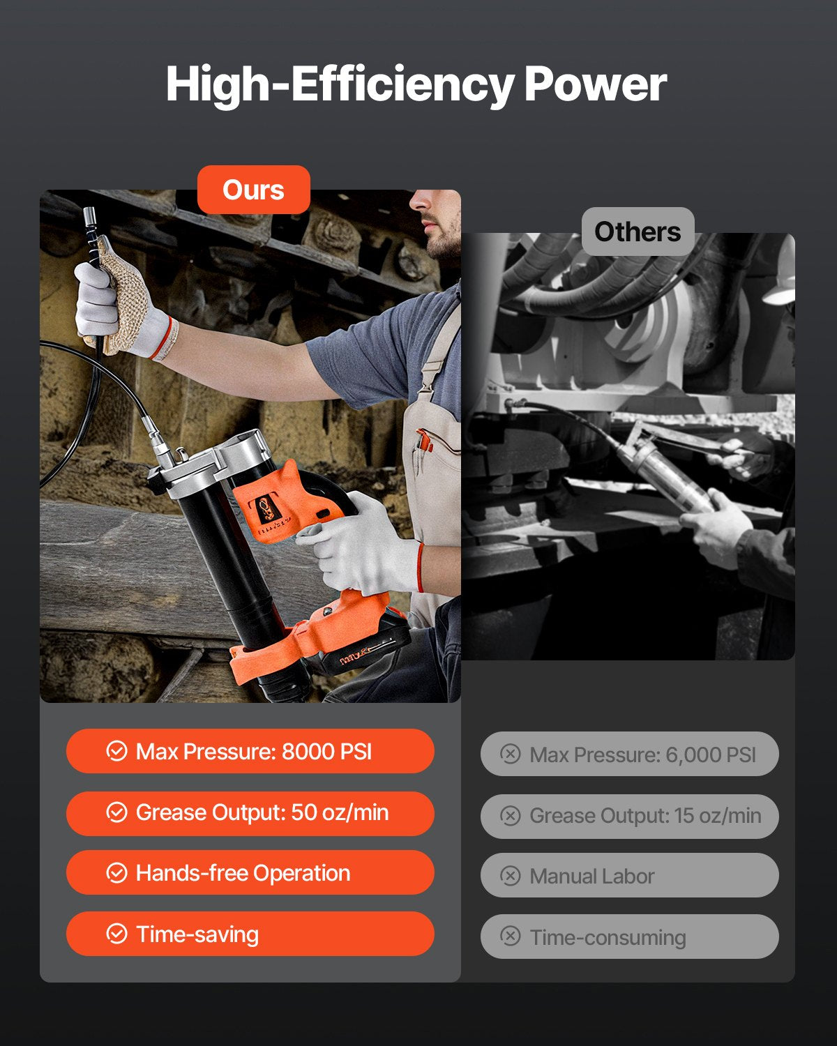 Sladdlös fettspruta, 8000 PSI maxtryck, elektrisk fettspruta med LED-lampa och 35,4-tums slang, kompatibel med 18V Makita-batterier, lämplig för smörjning av fordon eller maskiner (endast verktyg)