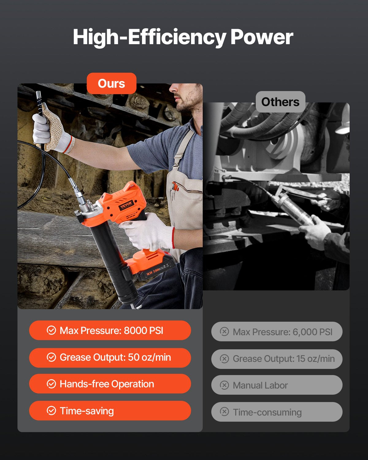 Sladdlös fettspruta, 8000 PSI maxtryck, 20V elektrisk fettspruta med 2,0 Ah batteri och LED-lampa, 35,4-tums slang och bärväska, variabel hastighet, smörjning av fordon eller maskiner