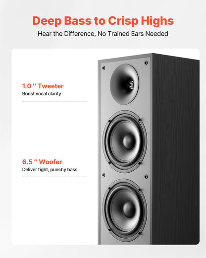 Passive Floorstanding Speakers, 2-Way, Floor-Standing Tower Speakers with 25.4 mm Tweeter, Dual 165.1 mm Woofers, 400W Peak, 65Hz–20kHz Frequency Response, Durable MDF Enclosure, for Home Audio, Pair