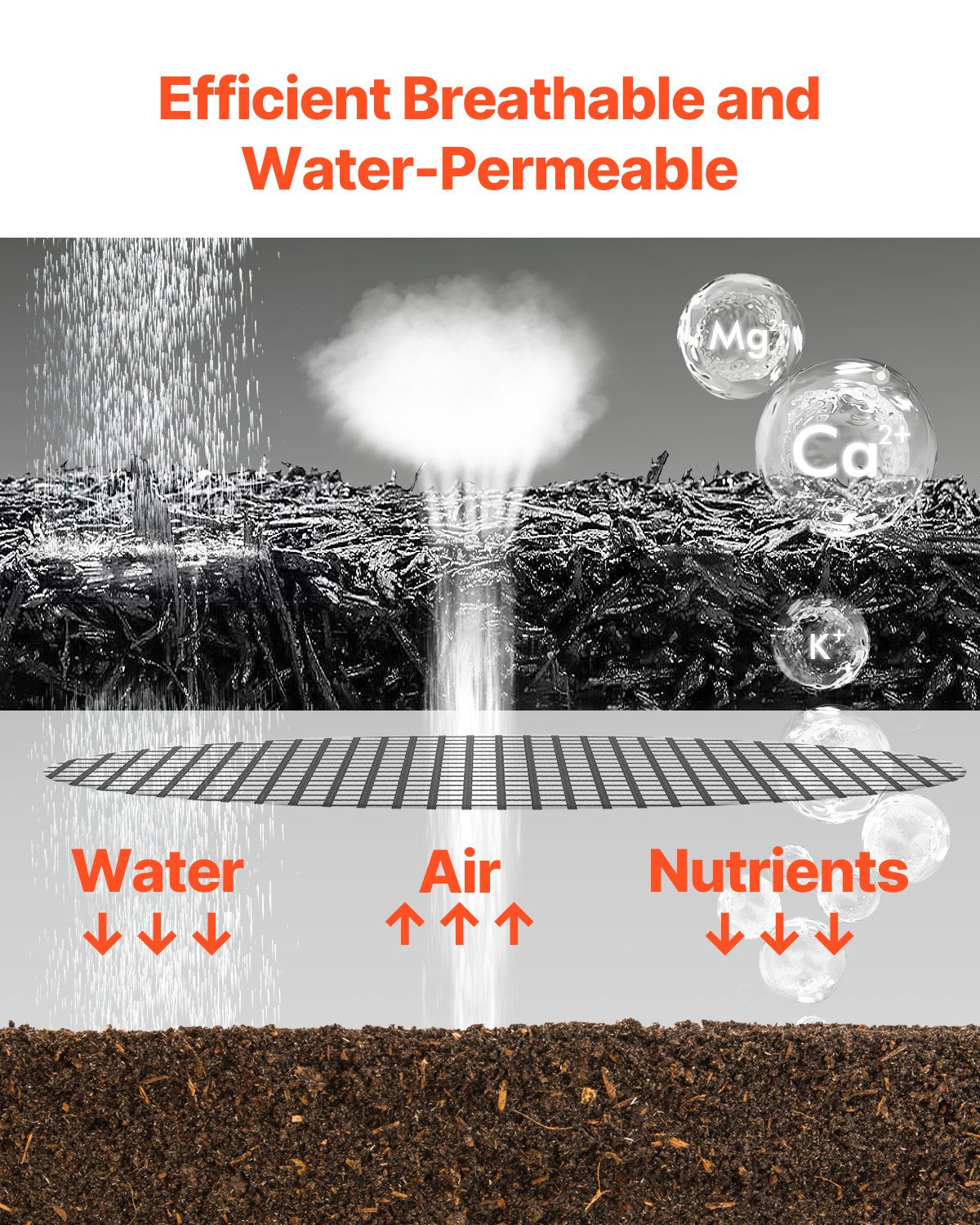 Gummitäckning för landskapsarkitektur, 4 rullar återvunnen gummitäckningsmatta 120 x 4,5 tum, permanent gummigång, naturlig svart täckning för trädgårdskanter för växter, grönsaker och blomsterträdgårdsbarriär