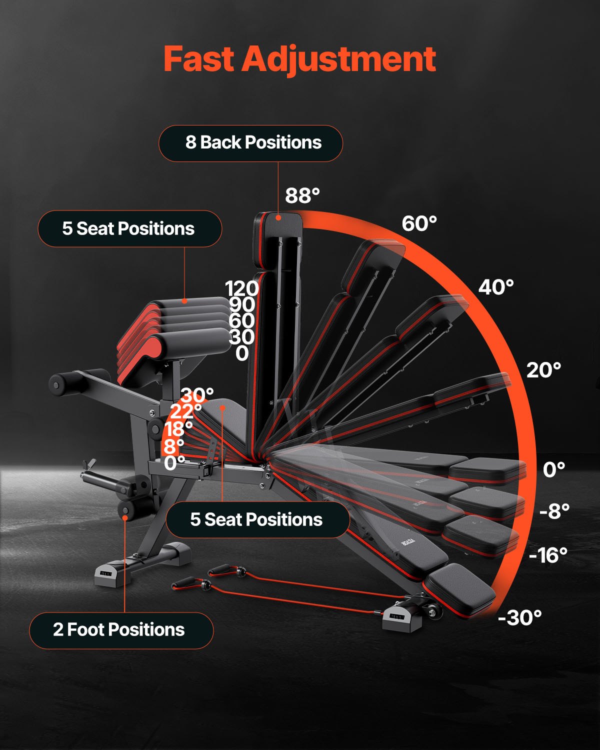 Viktbänk, 360 kg justerbar viktpress för helkroppsträning, sit up-bänk för hemmagym, platt bänk med benförlängning, predikantdyna, snabb justering