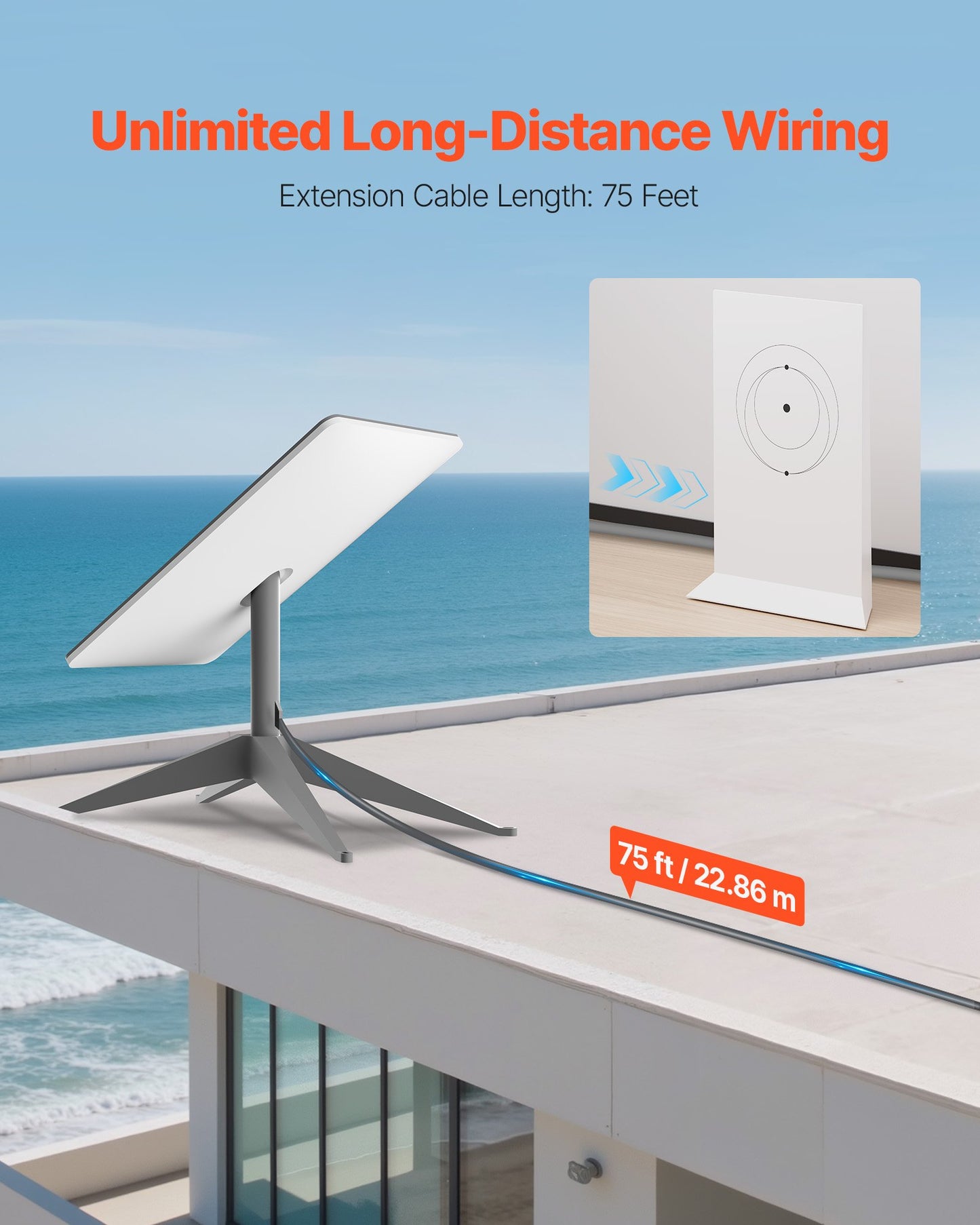 Starlink Gen 2-kabel 75 FT / 22,86 m förlängningskabel Standard generation 2 1200 Mps 26 AWG / 0,15 mm²