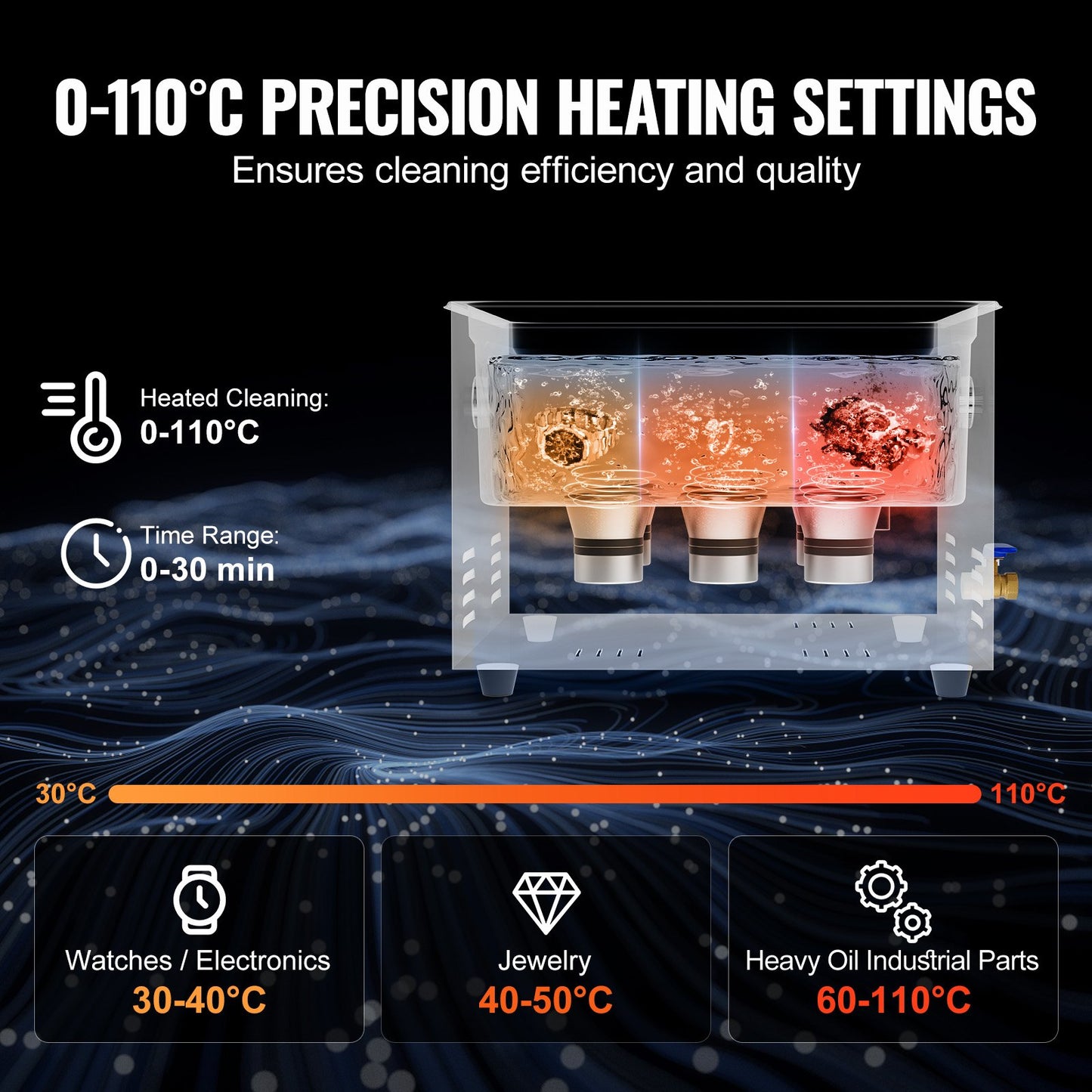 15L ultraljudsrengörare med värmetimer och korg, professionell digital sonisk kavitationsmaskin, 360W rengöringsmaskin för laboratorieverktyg, metalldelar, förgasare, mässing, bildelar, motordelar