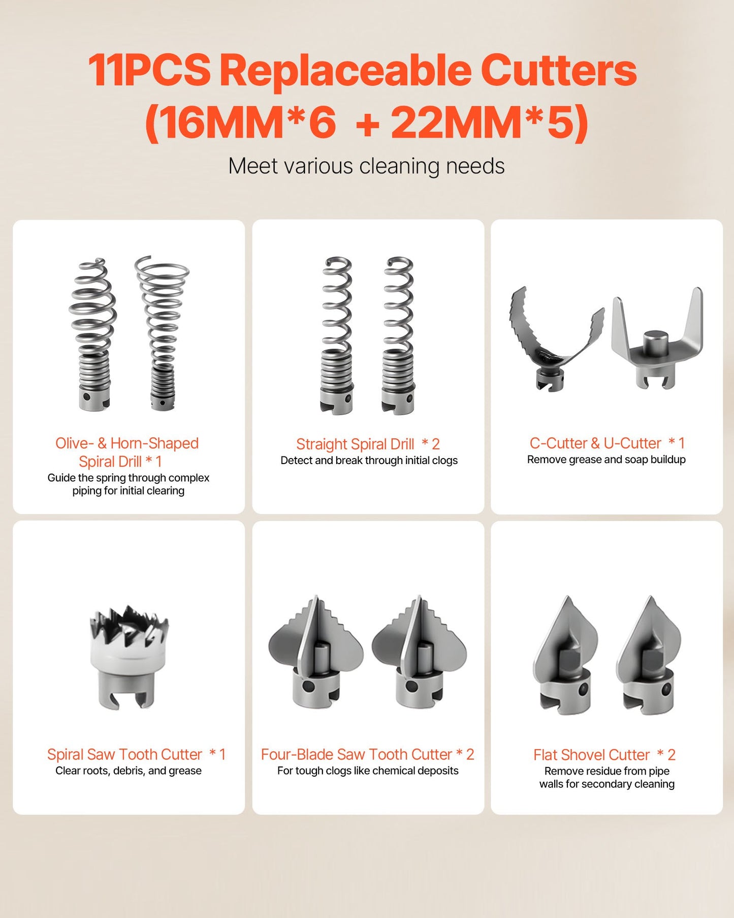 Drain Cleaner Machine, 850W Electric Pipe Drain Cleaning Machine Sewer Snake with 14.5m x 16mm, 14m x 22mm, 5m x 9.5mm, 0.4m x 12mm Steel Spring Cable & 11 Cutters, Fit 50-200 mm Diameter Pipes